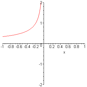 [Maple Plot]